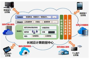 大有可為 長城電腦開創(chuàng)云未來網(wǎng)絡(luò)產(chǎn)品