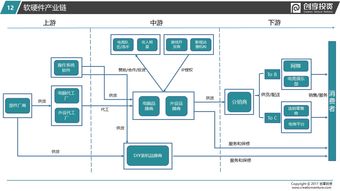 追求極致 創享投資2018游戲電腦及外設研報 計算機軟硬件全面解析