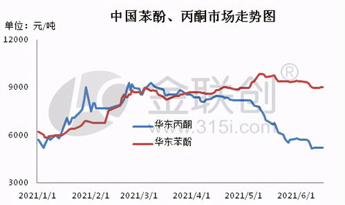從化學試劑到人生隱喻 丙酮、苯酚與乙酸乙酯的分離與交融