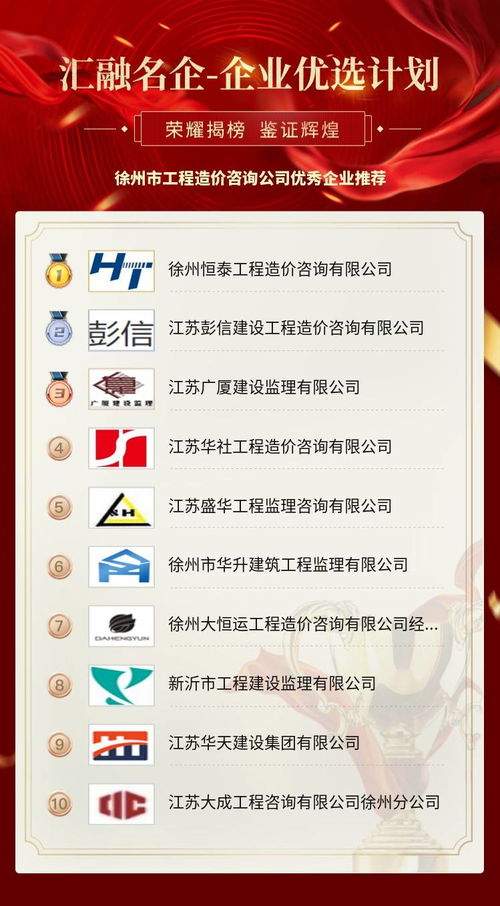 徐州市工程造價咨詢公司優秀企業推薦指南