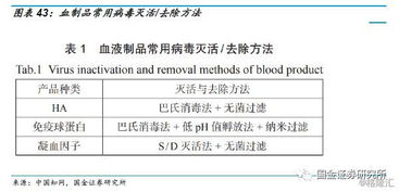 血制品行業(yè)深度 投資框架演變和未來(lái)趨勢(shì)分析